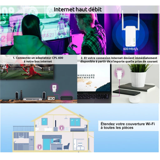 Strong - Kit CPL Wifi 600mbps duo-Tektek