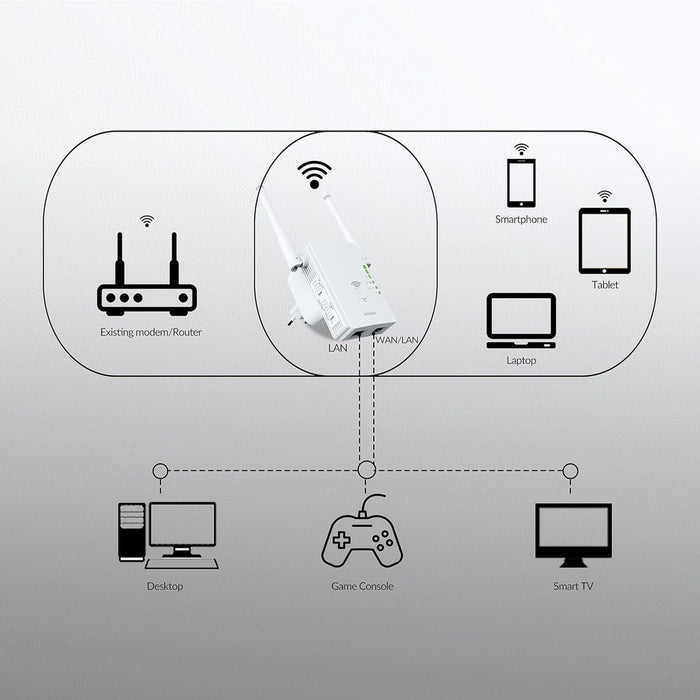 Strong - Répéteur Wifi 300mbps-Tektek