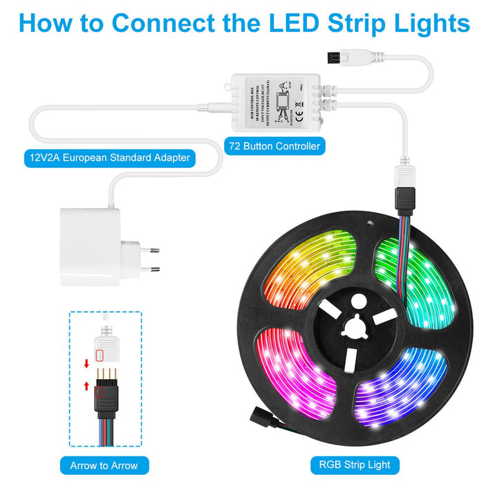 Kit ruban LED extérieur, RVB multicolore, 30leds/m, transfo inclus